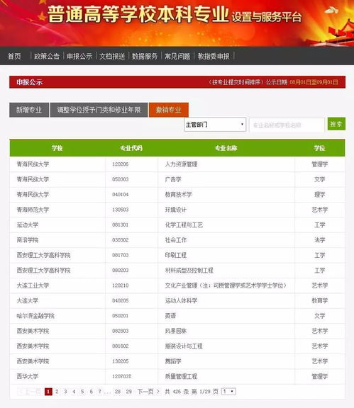 高校專業(yè)調(diào)整潮 網(wǎng)絡(luò)遠程技術(shù)教育成撤銷熱點，知名高校數(shù)量居首