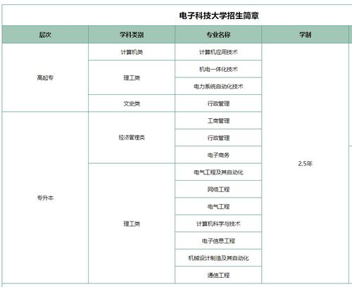 成都電子科技大學(xué)網(wǎng)絡(luò)遠(yuǎn)程教育價格解析與機構(gòu)推薦