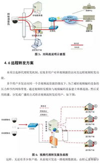 智慧教育標準化考場巡查系統(tǒng)技術(shù)方案 基于網(wǎng)絡(luò)遠程技術(shù)的應(yīng)用
